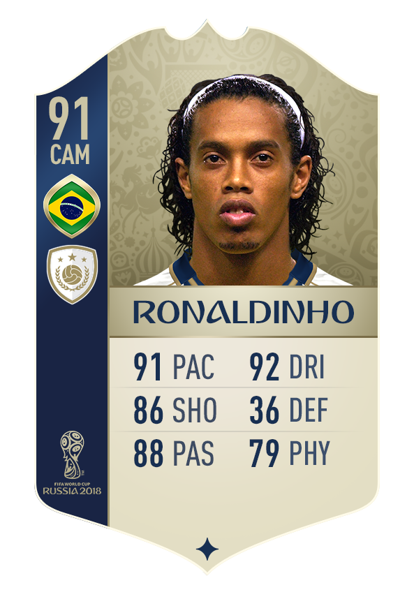 World Cup ICONS Ratings Reveal