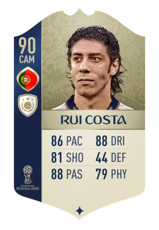 World Cup Icons Ratings Reveal