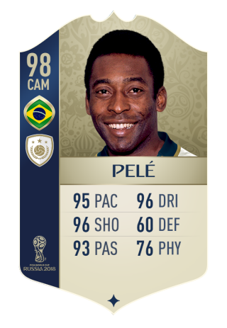 World Cup Icons Ratings Reveal