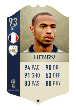 World Cup ICONS Ratings Reveal