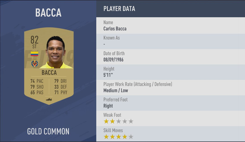 FIFA 19 Player Ratings — LaLiga Top Players