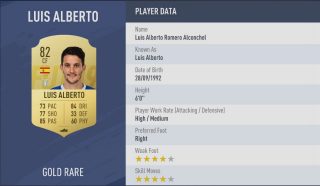 Fifa 19 Player Ratings Serie A Top Players