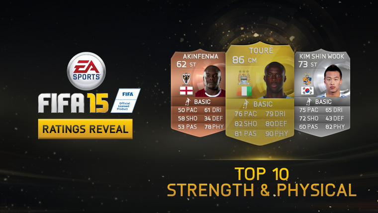 #FIFA15Rating Who is the strongest, Yaya Touré or  Jelle Van Damme? @fifacoincom