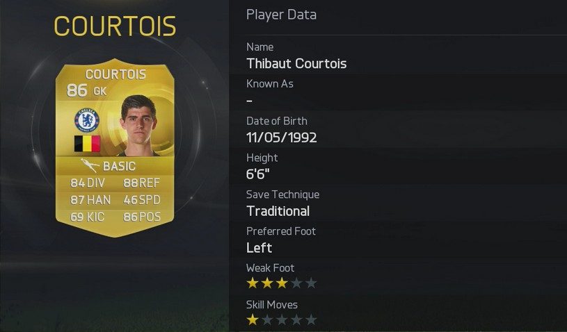 FIFA 15 Player Ratings - Top 50