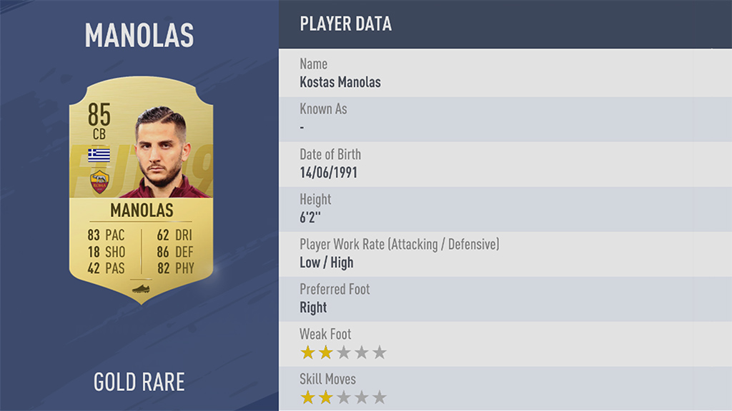 Manolas, ratings di 85 in FIFA 19