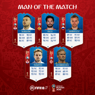 Fifa 18 World Cup Man Of The Match Round Of 16