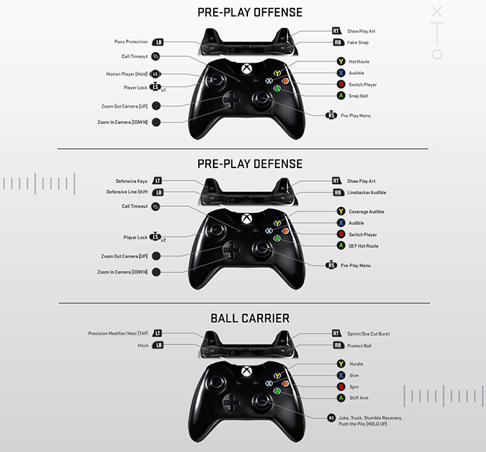 madden 19 pc ps4 controller