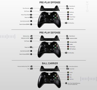 Madden NFL 19 Controller Layout