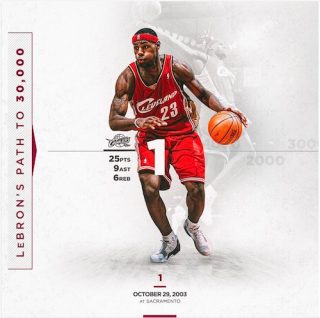 Wir Analysieren Die Evolution Von Lebron James Mit Hilfe Der Spielstile Aus Nba Live 18 lebron james