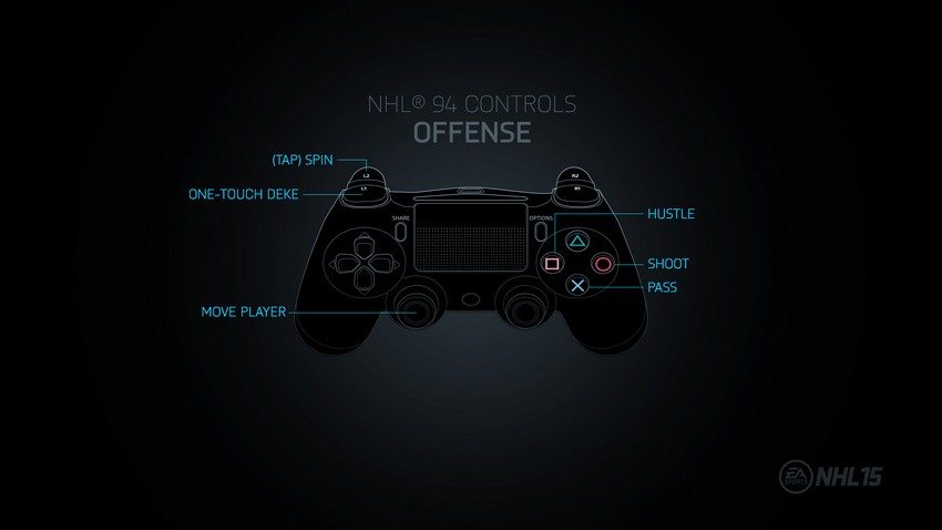 Нхл управление джойстиком. NHL 15 на Xbox 360 управление джойстиком. NHL 09 управление ps3. Управление НХЛ 94 джойстик. Управление НХЛ 22 ps4 на джойстике.