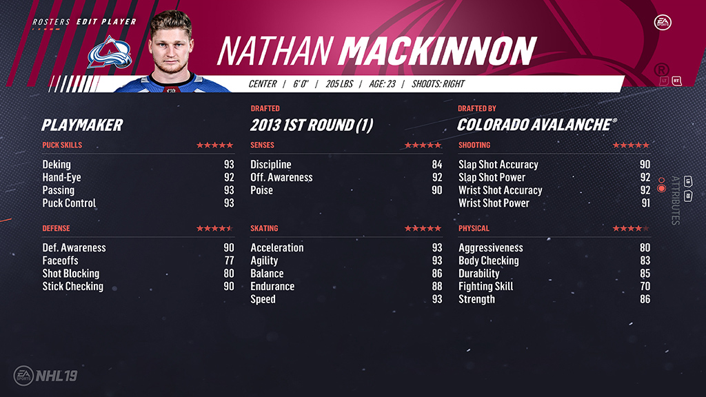 NHL 19 Player Ratings Top 50 – EA 