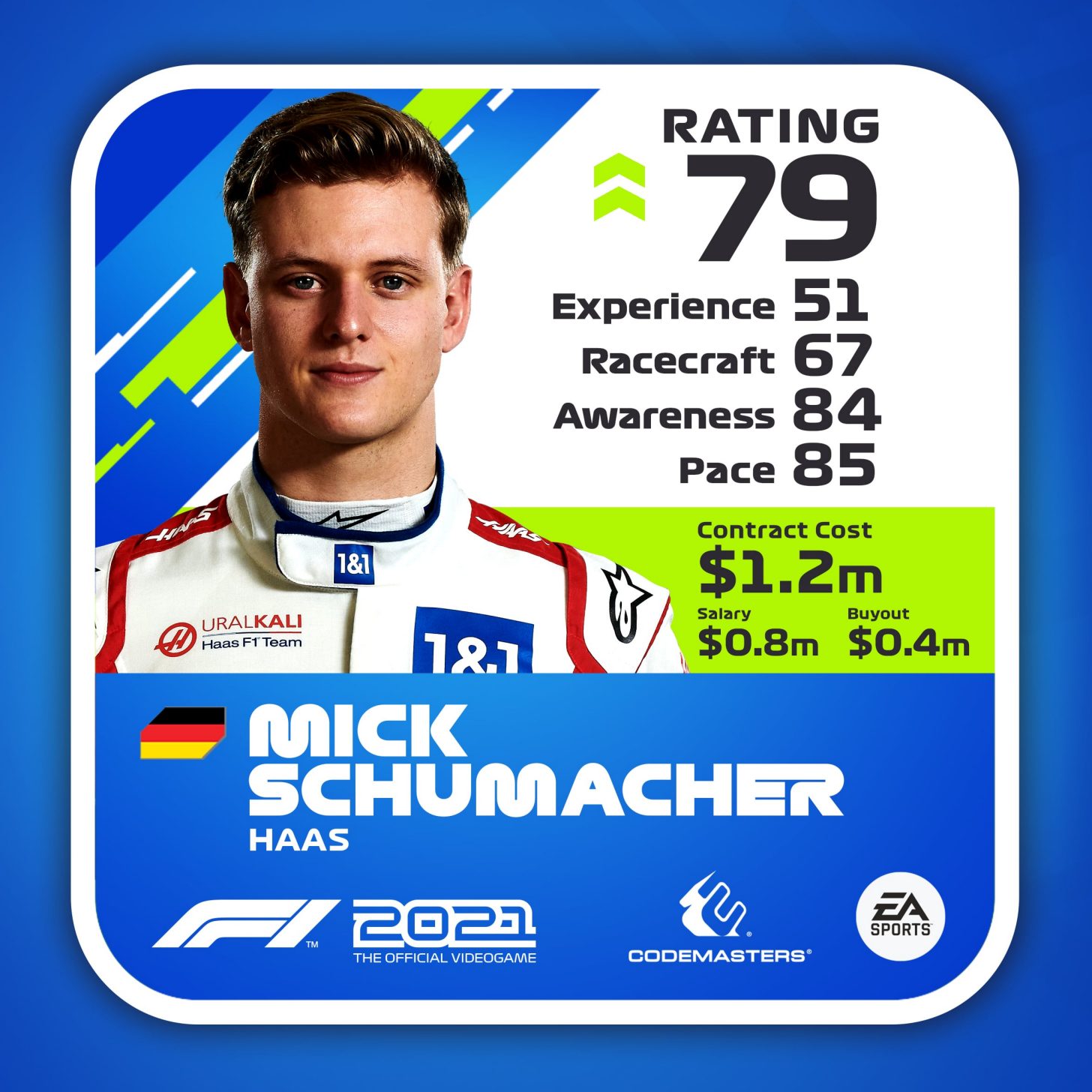 F1 2021 Driver Ratings Update