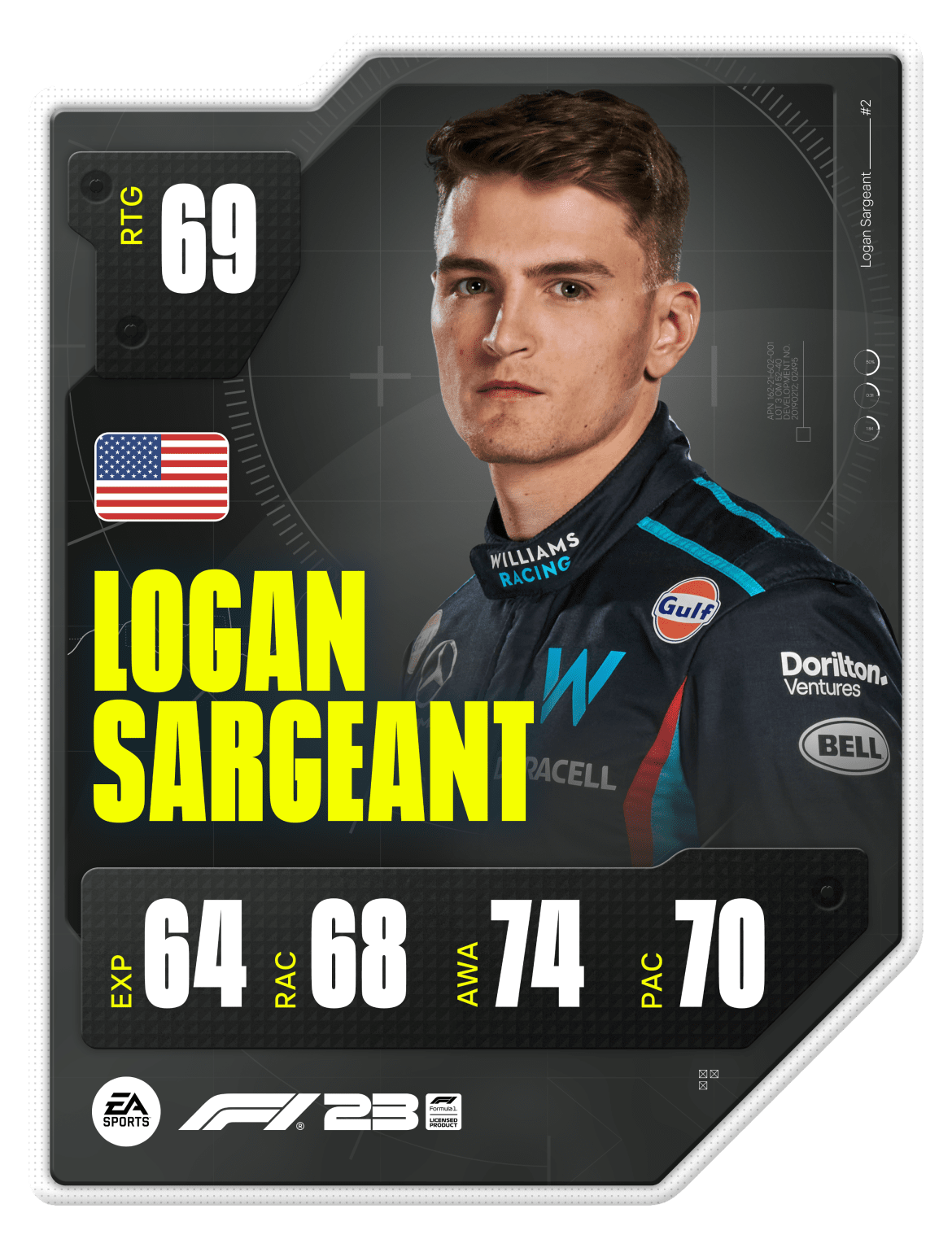 Logan Sargeant