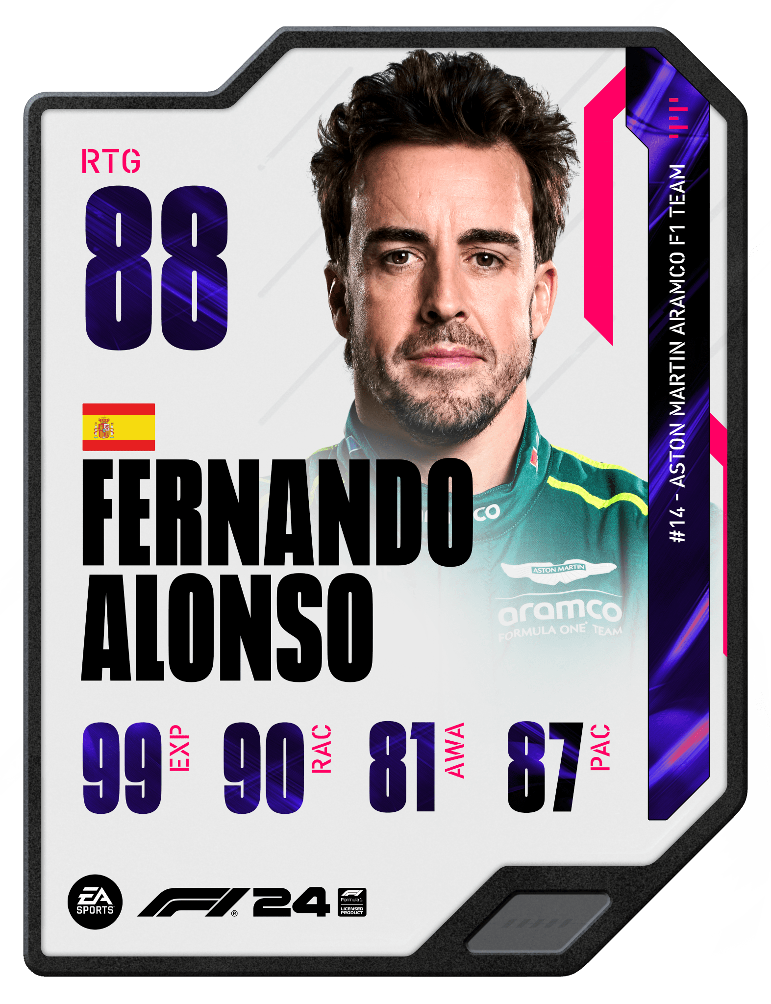 Fernando Alonso