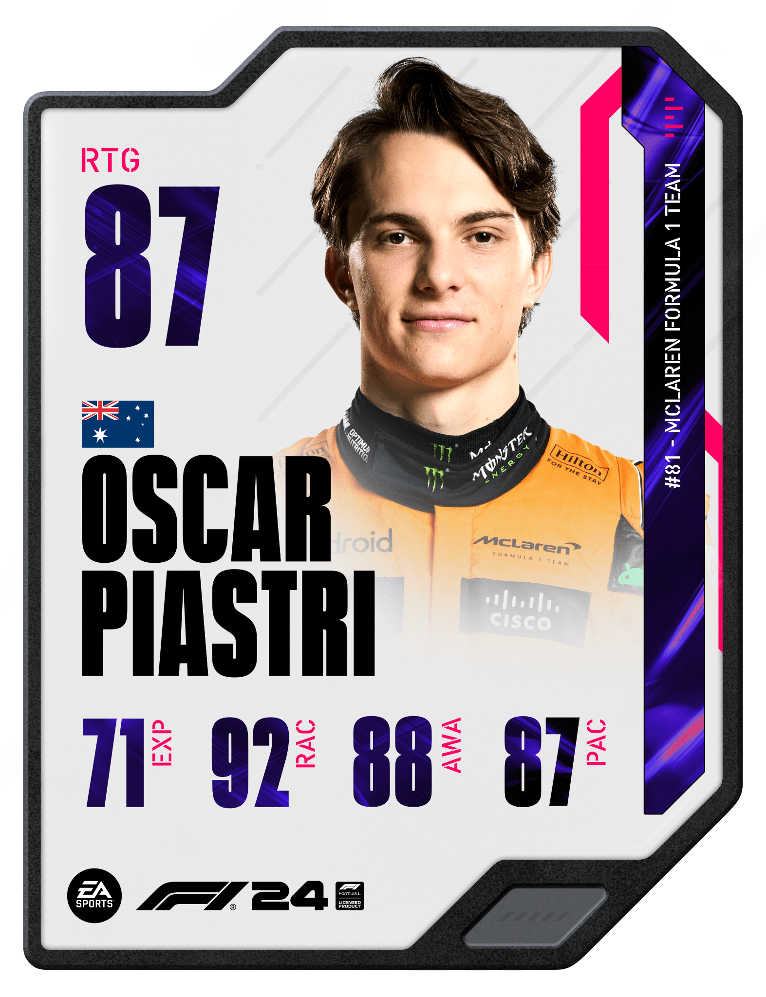 Oscar Piastri