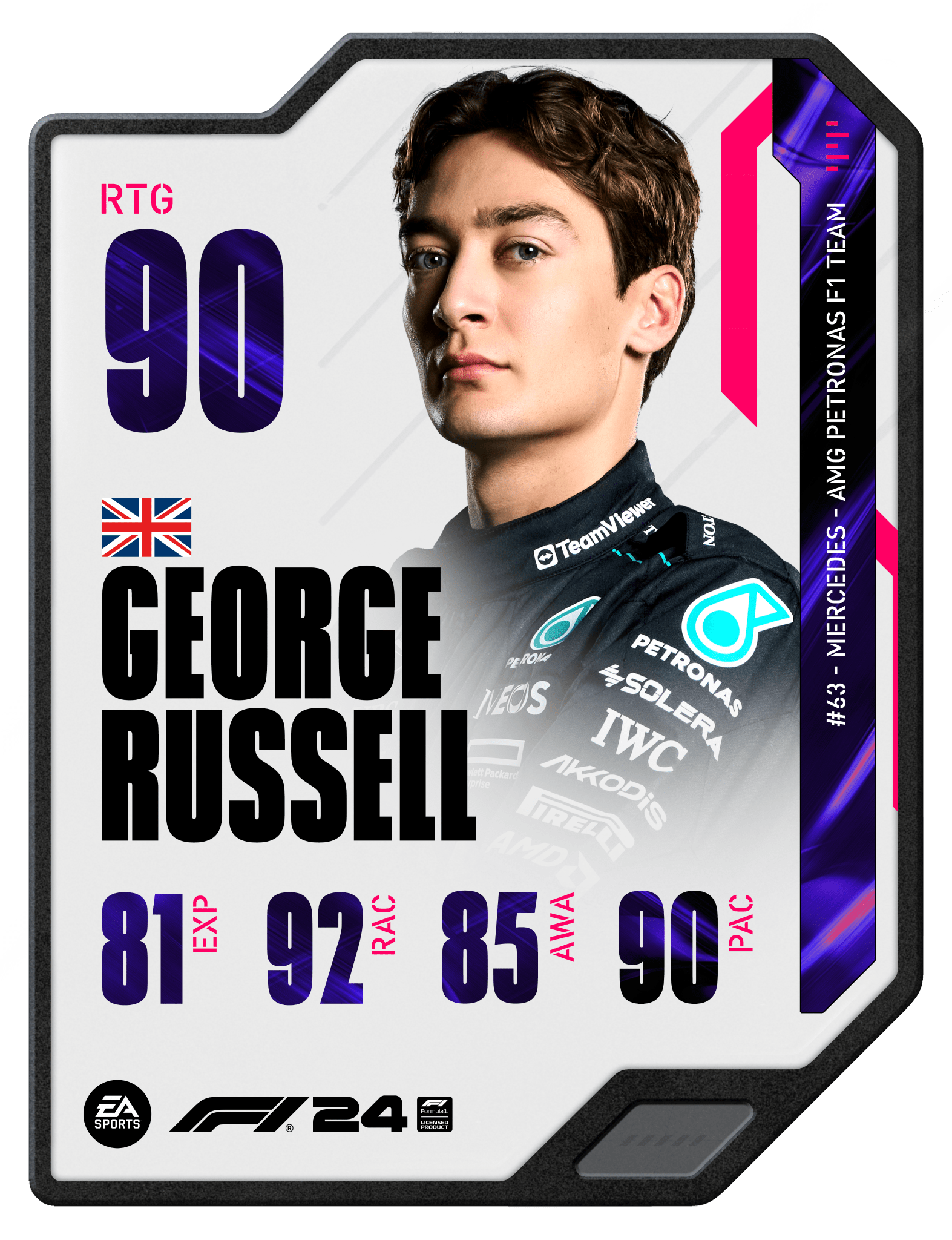 George Russell