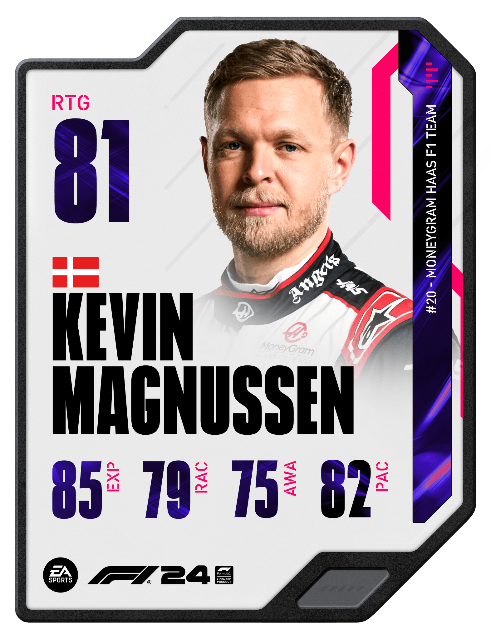 Kevin Magnussen