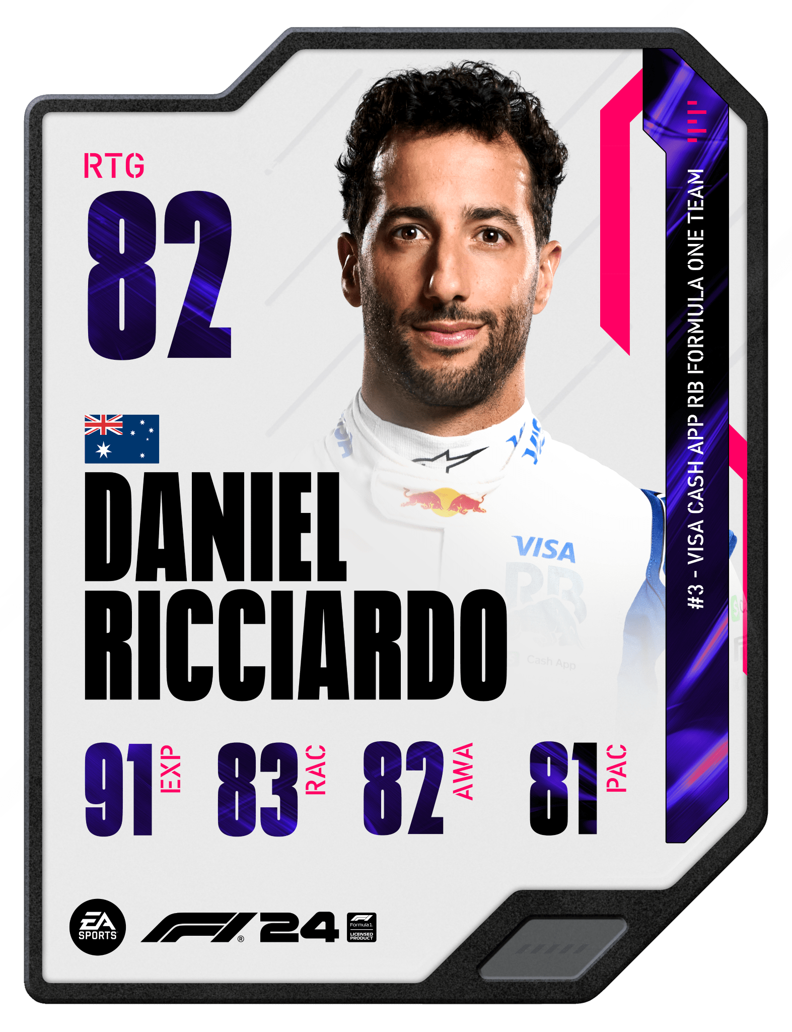 Daniel Ricciardo