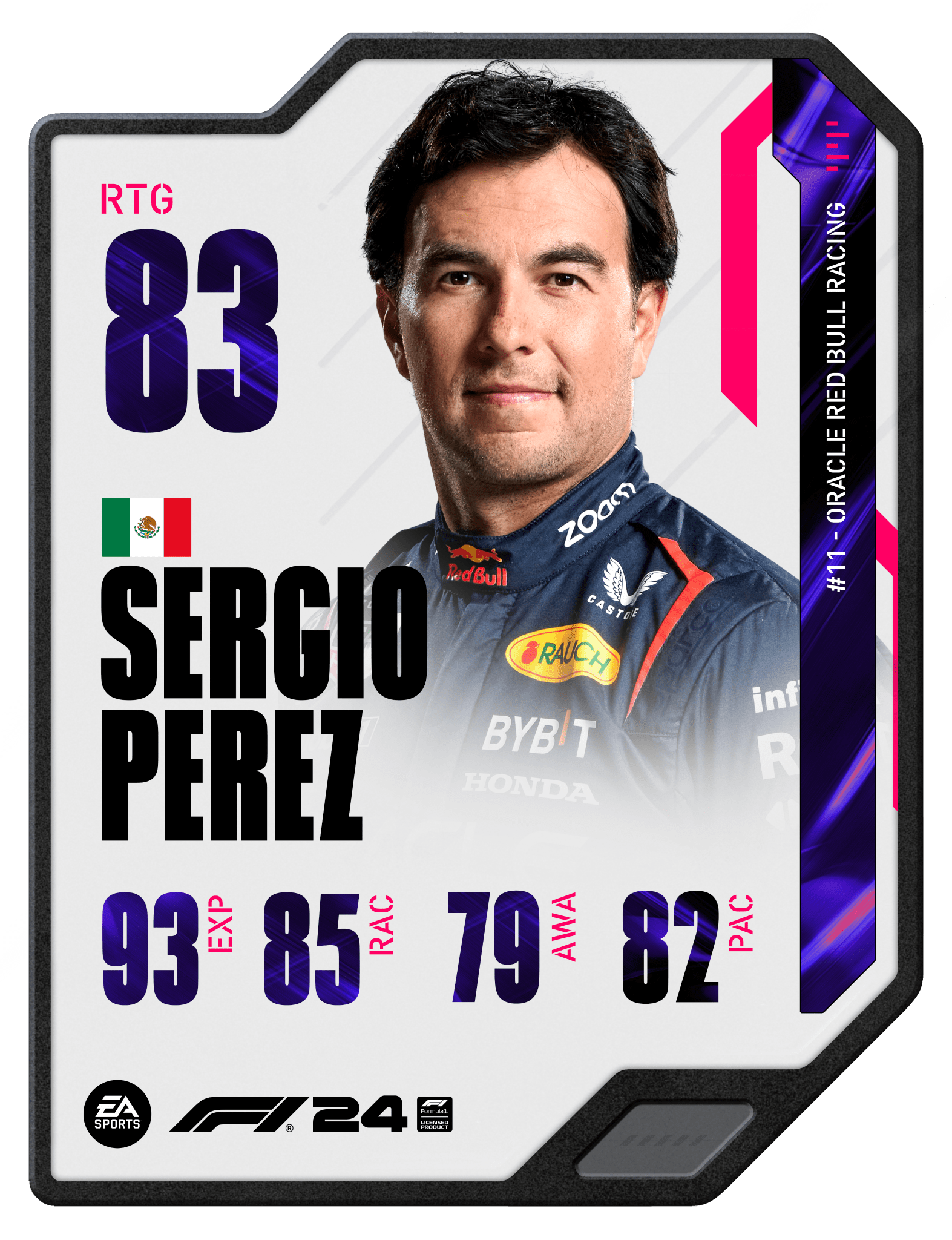 Sergio Perez