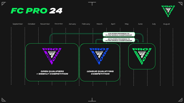 Ea Sports Fc Pitch Notes Introducing Ea Sports Fc Pro