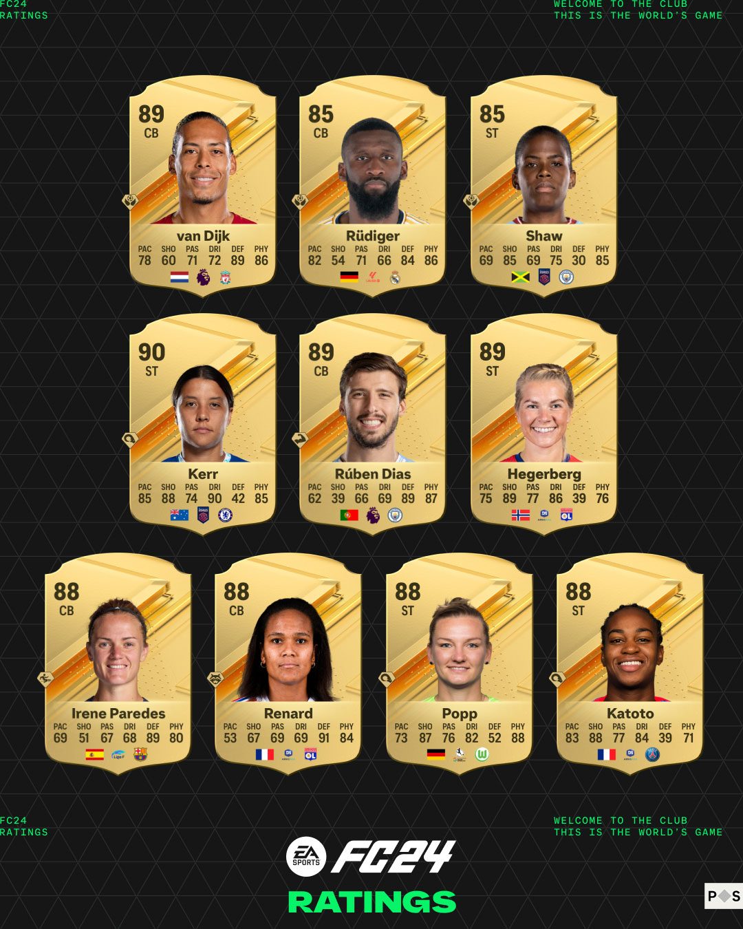 ea-sports-fc-24-ratings-top-rated-aerial-players