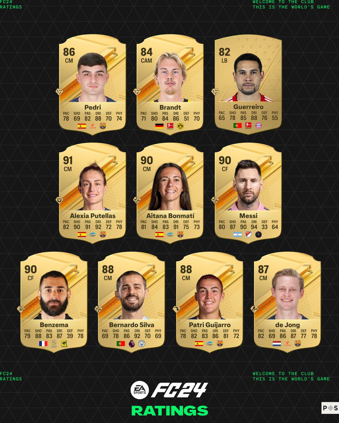 EA SPORTS FC Ratings Top Rated Tiki Taka Players