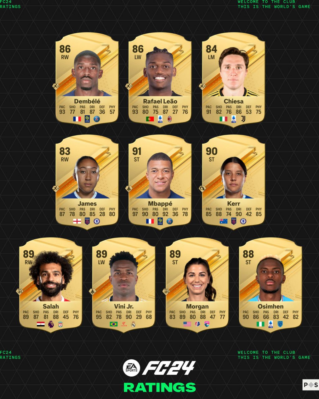 EA SPORTS FC 24 Ratings Top rated Rapid Players