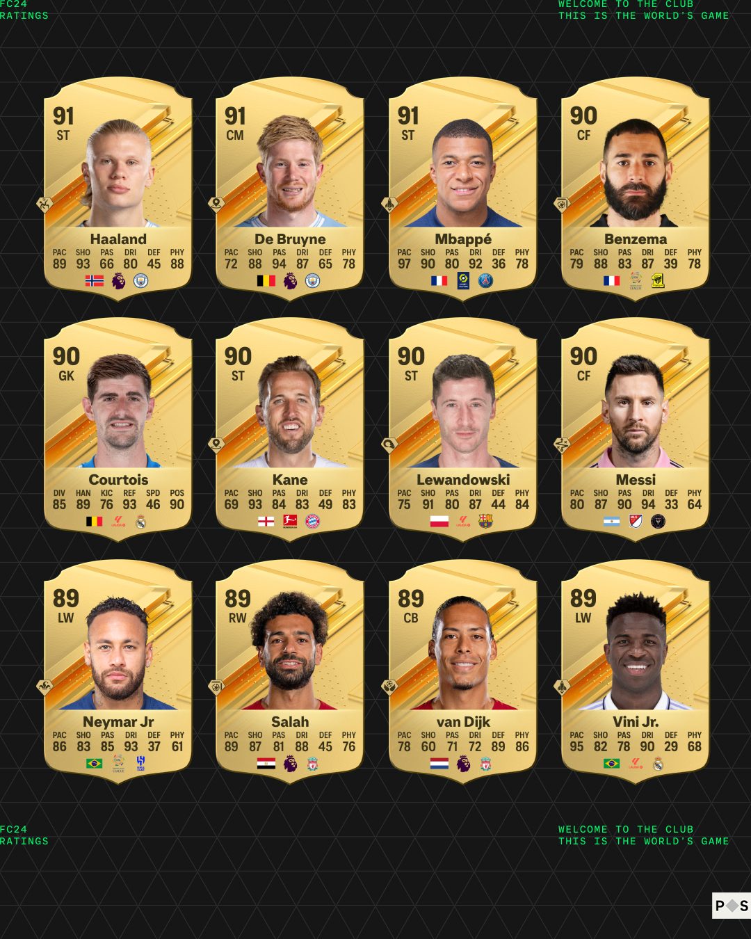 EA SPORTS FC 24 Ratings Top rated 24 Players