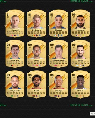 Ea Fc 24 Ratings