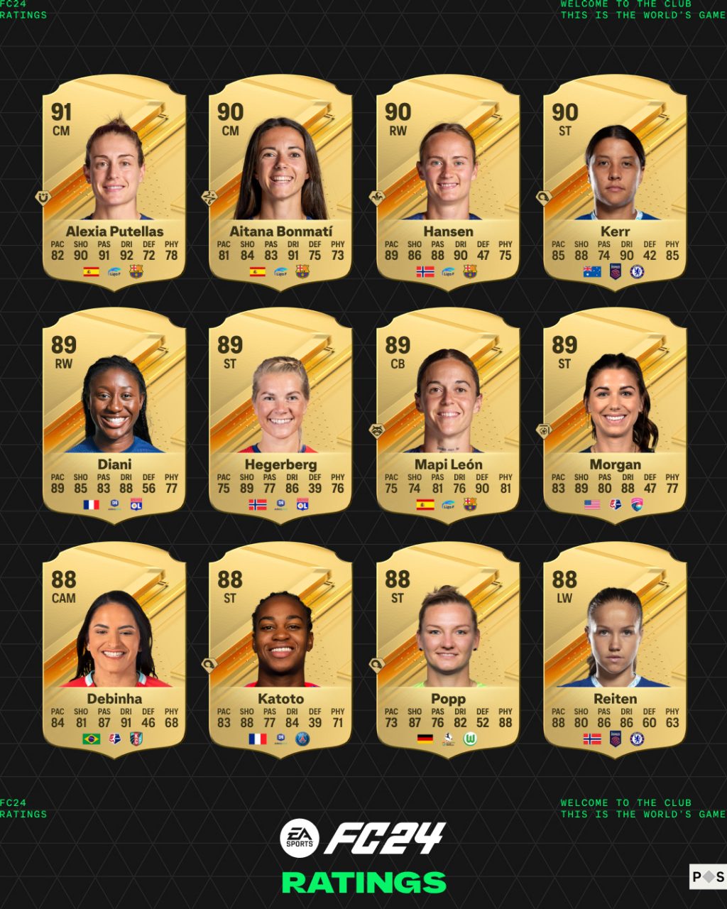 EA SPORTS FC 24 Ratings Top rated 24 Players