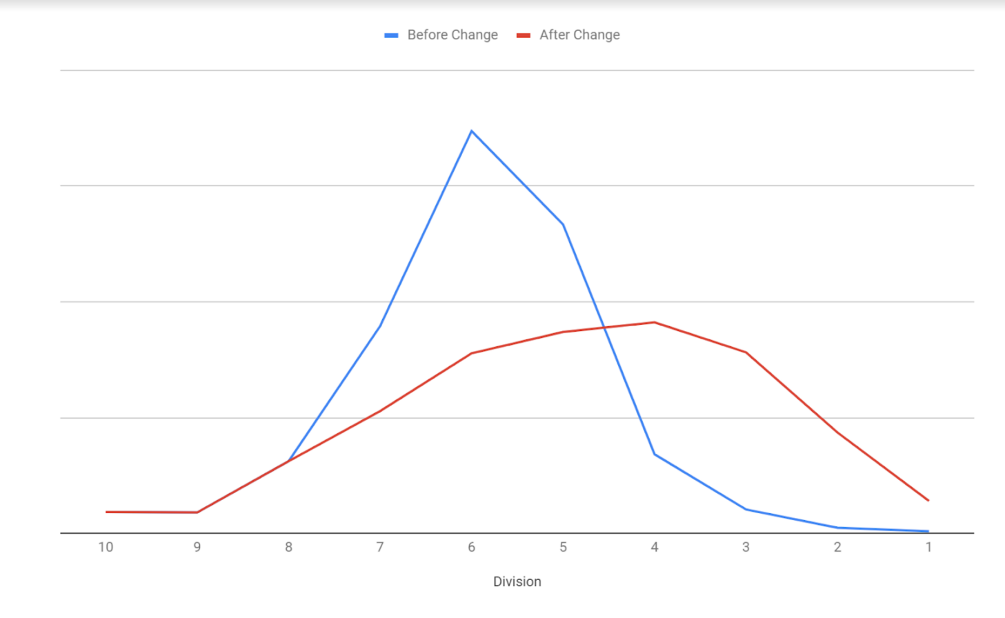 division-rivals-graph.png.adapt.1456w.png