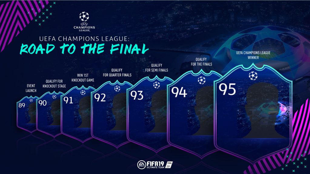 🔴▻ FIFA 19 ⚽ Champions League Completa! Liga dos Campeões da UEFA JOGADO  AO VIVO! 