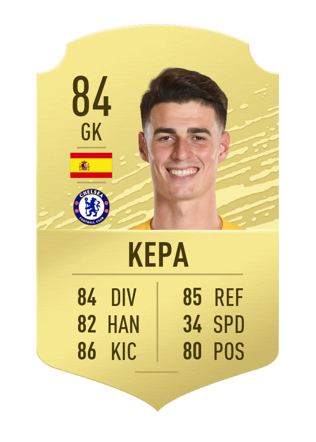 FIFA 20 Player Ratings - Best Goalkeepers - EA SPORTS 