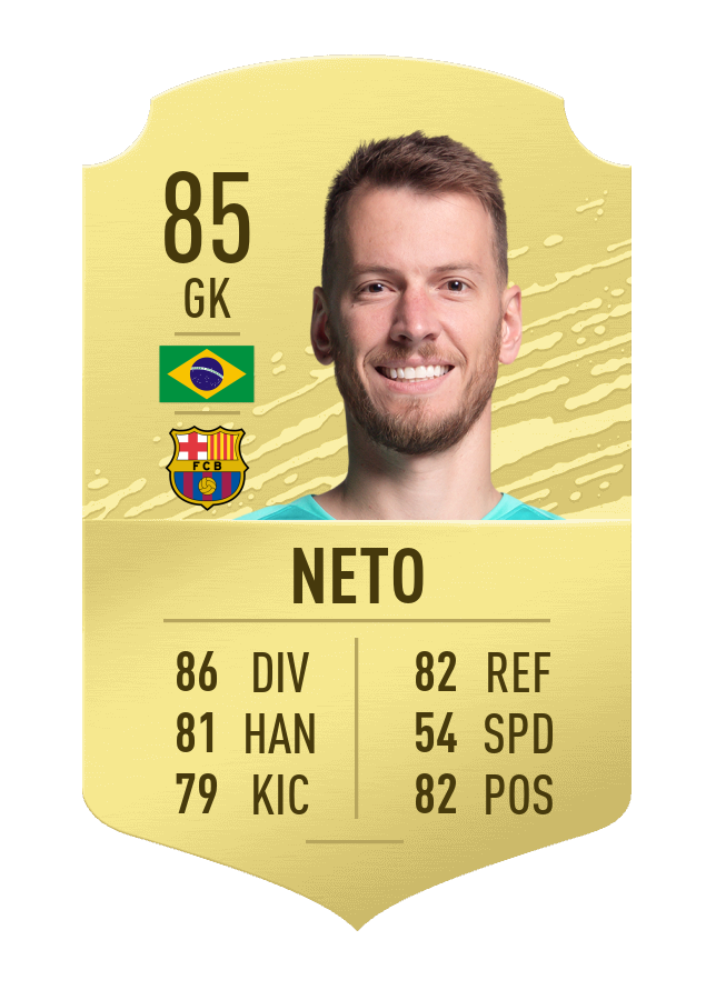 FIFA 20 Player Ratings - Best Goalkeepers - EA SPORTS ...