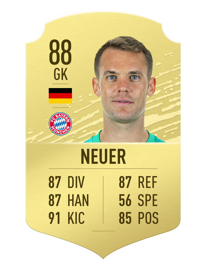 FIFA 18 Player Ratings - Top 20 Goalkeepers - EA SPORTS Official Site