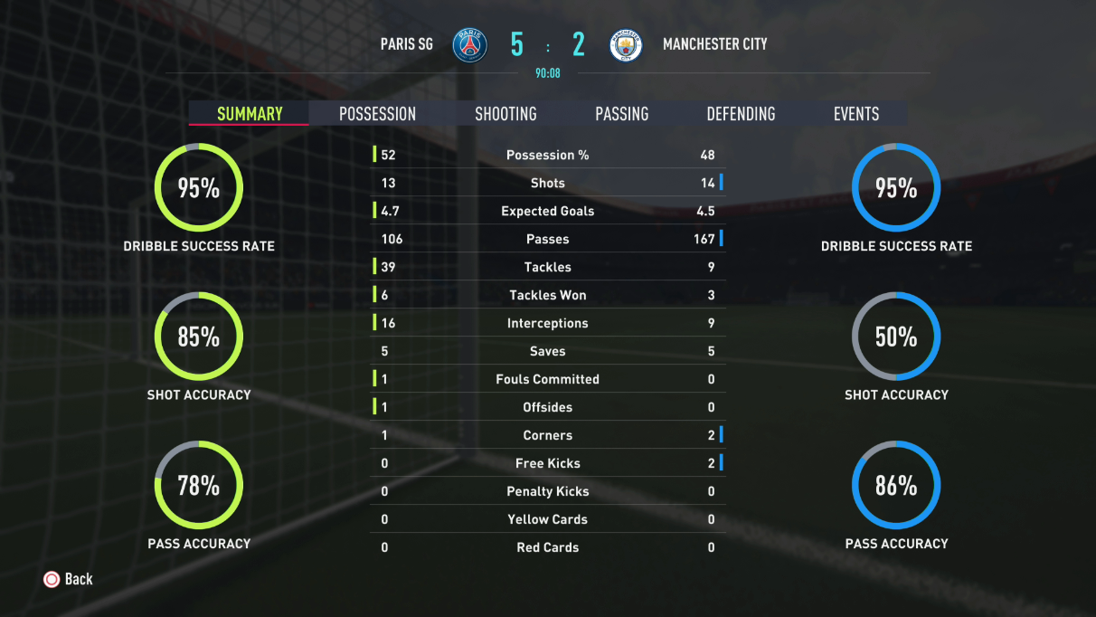 FIFA 22 Gameplay Deep Dive July 2021 EA SPORTS Official Site