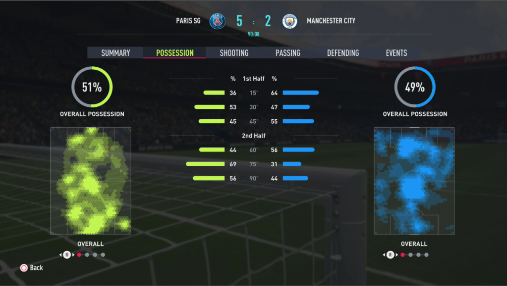 FIFA 22 Gameplay Deep Dive July 2021 EA SPORTS Official Site