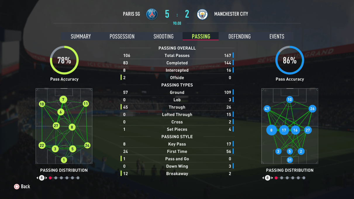 FIFA 22 Gameplay Deep Dive July 2021 EA SPORTS Official Site