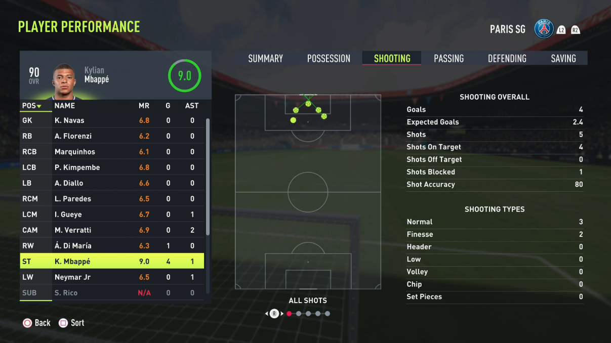 FIFA 22 Gameplay Deep Dive July 2021 EA SPORTS Official Site