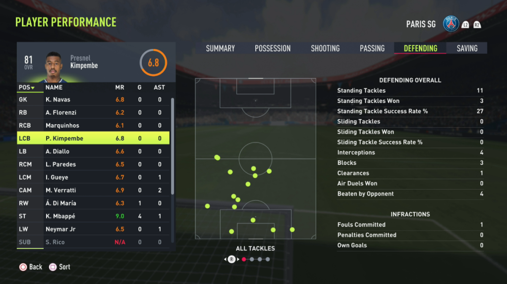 FIFA 22 Gameplay Deep Dive July 2021 EA SPORTS Official Site