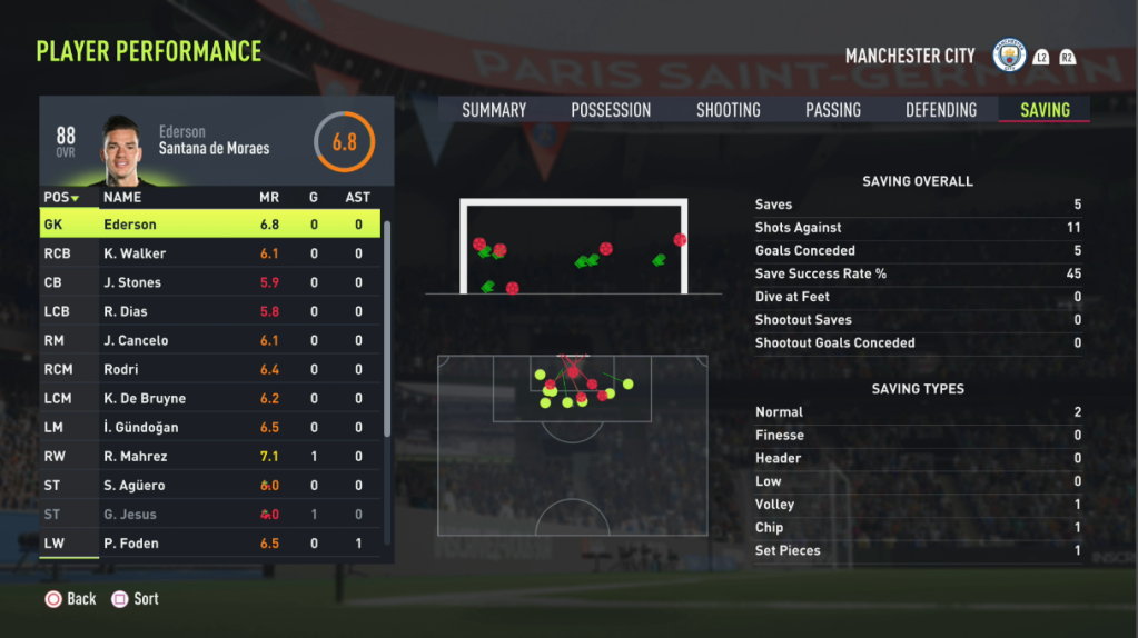 ea play fifa 22