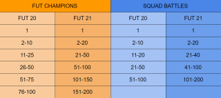 fut dd pitch notes