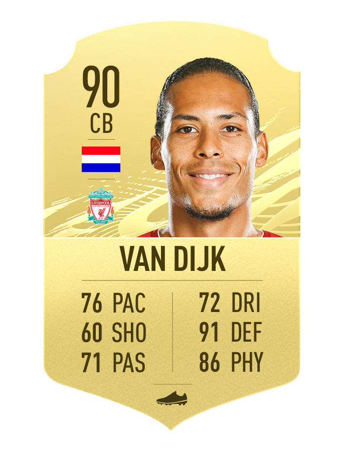 best cb fifa 21