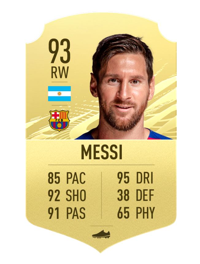 Messi Fifa 21 Fans Slam Fifa 21 Ratings As Lionel Messi Comes Ahead