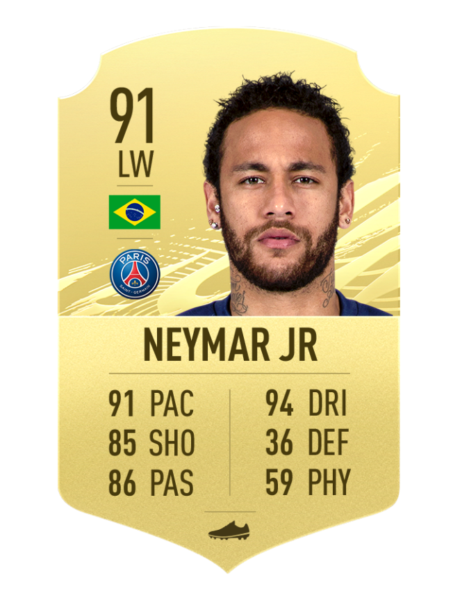 Fifa 21 Best Wingers Lm Rm Lw Rw Ea Sports Official Site