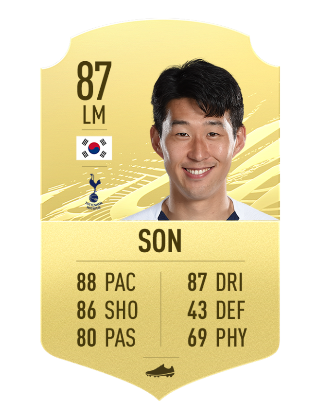 Son Heung Min Jadi Satu Satunya Pemain Asia Di Rating Top 100 Fifa 2021 Bolalob Com