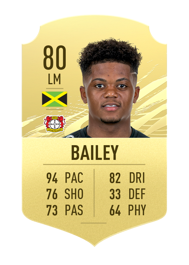 leon bailey fast player fut 21