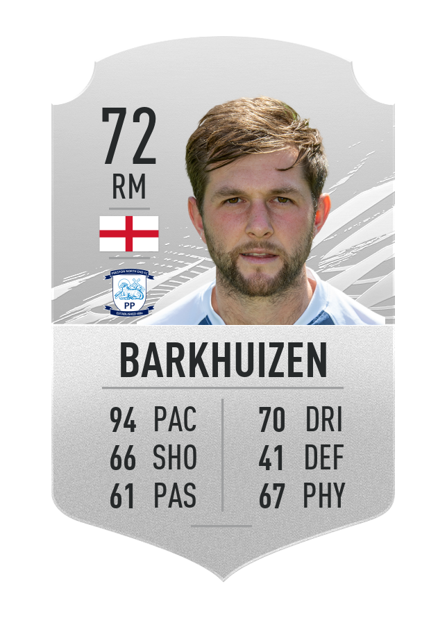 barkhuizen fifa 21 quickest players