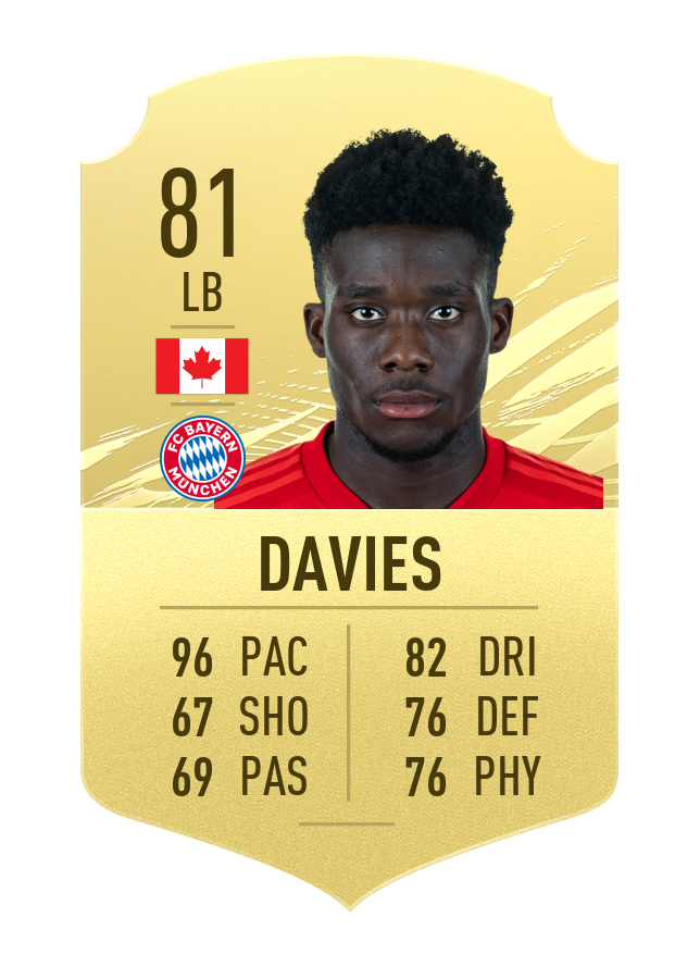 alphonso davies joueur rapide fifa 21