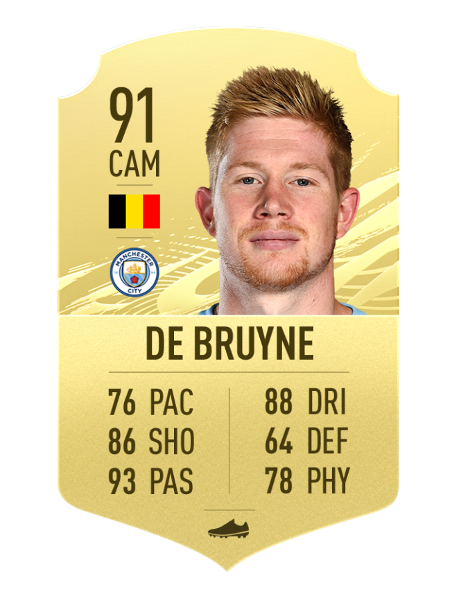 Choose fifa 21 player card style. FIFA 21 Ultimate Team: Best Premier League Players In FUT ...